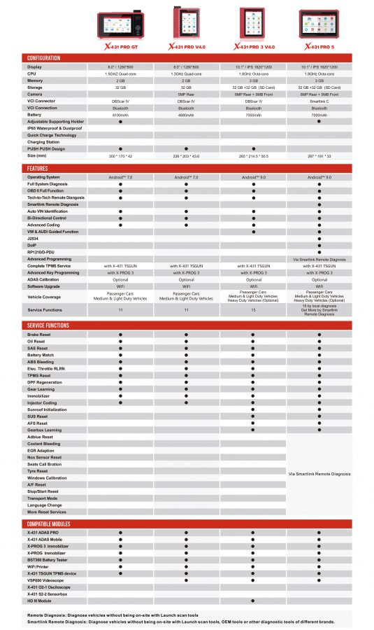 X-431 PRO Series Comparison Chart – The Blog of www.obd2tool.com