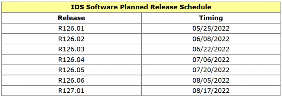 ford-ids-software-v127-free-download-the-blog-of-www-obd2tool