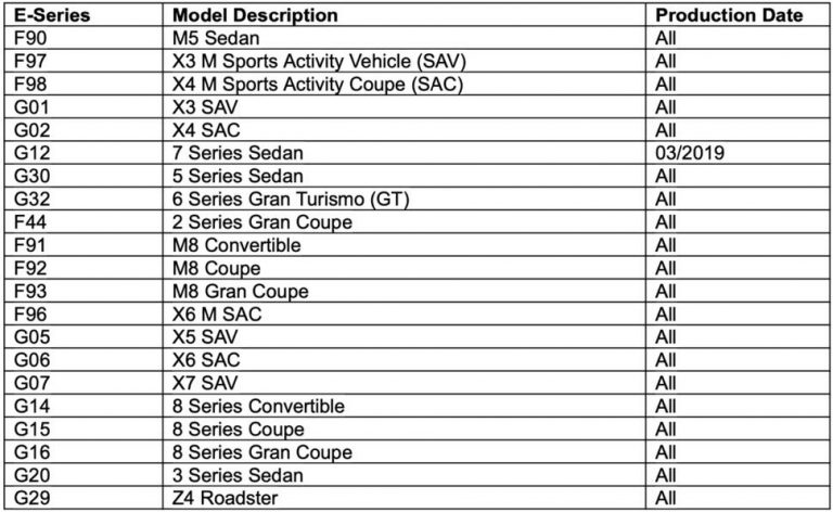 how-to-get-bmw-ecu-validation-service-via-ista-bmw-the-blog-of-www