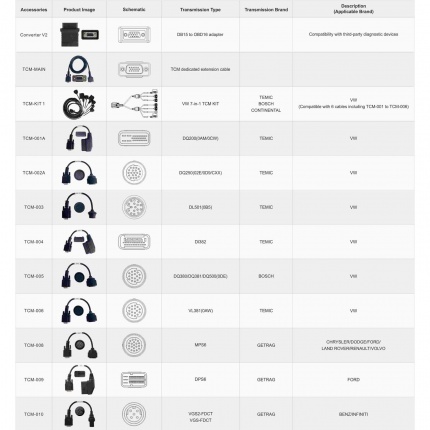 OBDSTAR TCM Connector Kit Full Set Work with DC706 / G3 for Transmission Mileage Calibration and ECU cloning 